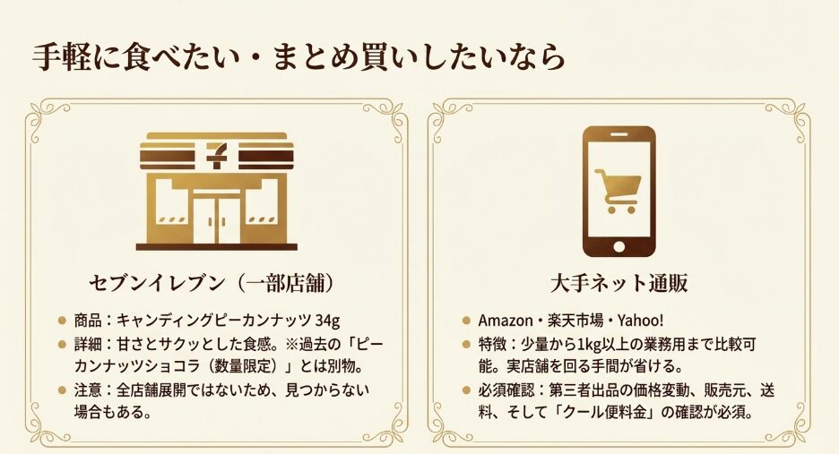 手軽なお菓子はセブンイレブン、種類や容量の比較は大手通販が便利と示したスライド