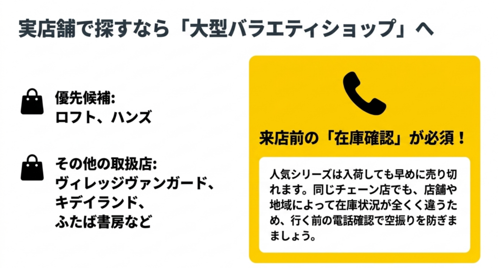 ソニーエンジェルヒッパーズを実店舗で探す場合はロフトやハンズなど大型バラエティショップを優先し在庫確認することを示したスライド
