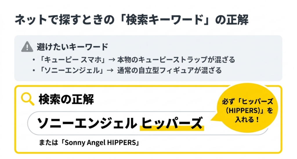 キューピースマホではなくソニーエンジェルヒッパーズで検索するのが正解であることを示したスライド