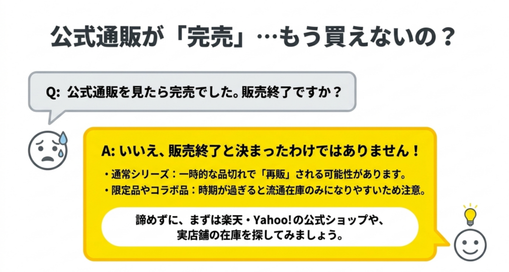 公式通販で完売していても販売終了とは限らず再販や実店舗在庫を確認する流れを示したスライド