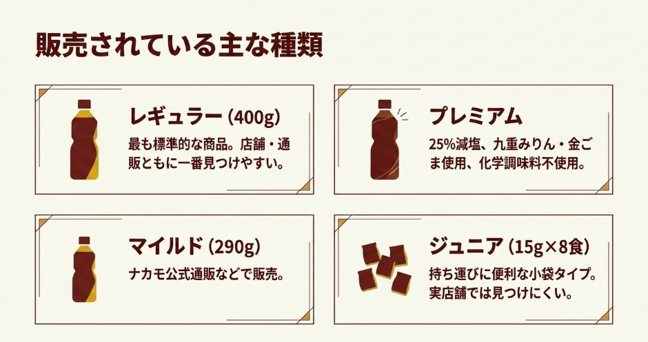 つけてみそかけてみそのレギュラー400g、プレミアム、マイルド290g、ジュニア15g×8食の特徴比較