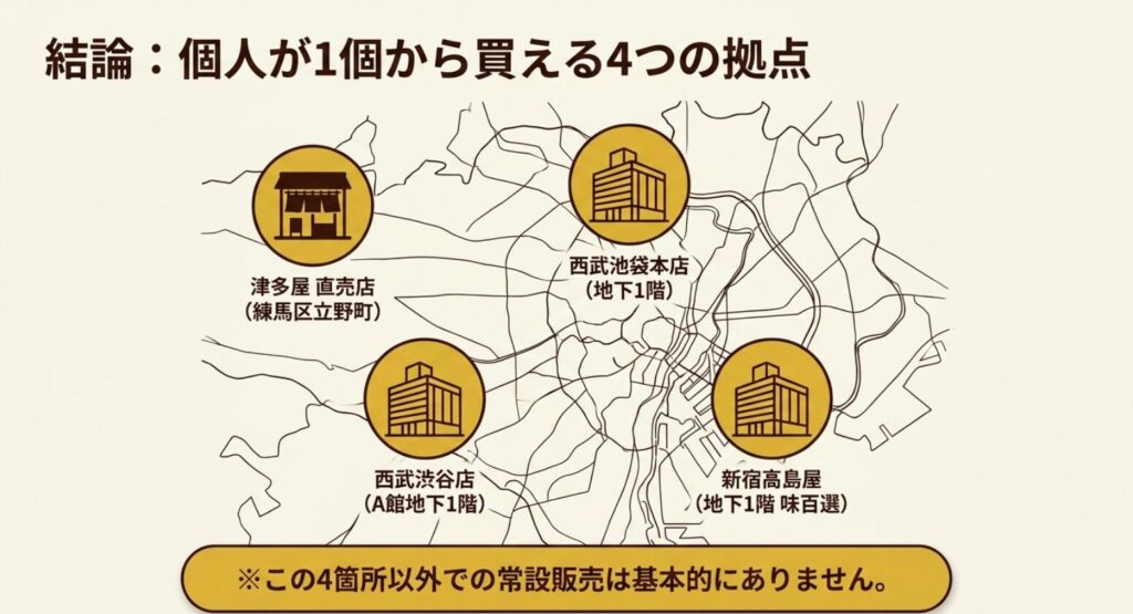 津多屋直売店、西武池袋本店、西武渋谷店、新宿高島屋の4つの購入先を示した地図