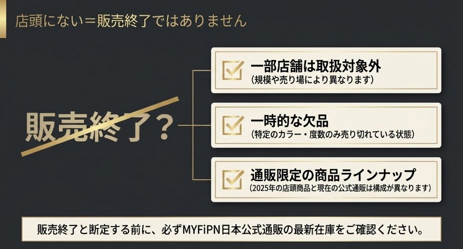 店頭にない理由として取扱対象外、一時的な欠品、通販限定の商品構成を示す図