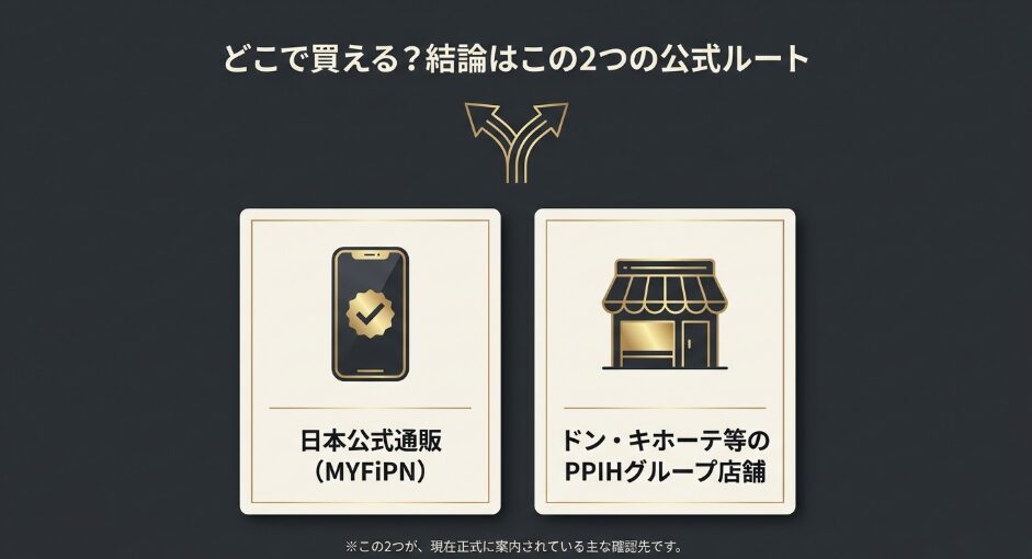 MYFiPN日本公式通販とドン・キホーテなどPPIHグループ店舗の2つの購入先
