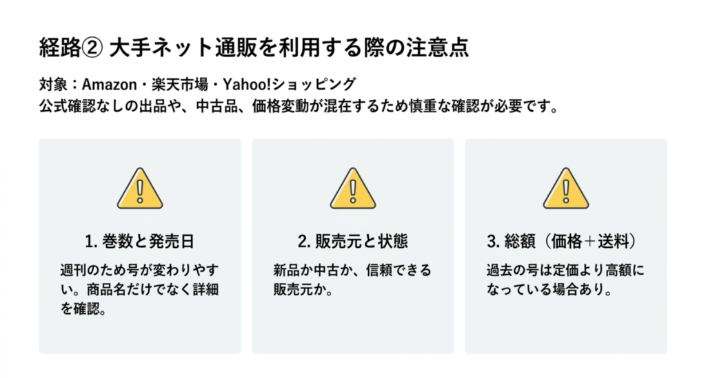 Amazon、楽天市場、Yahoo!ショッピングでWWDJAPANを探す際に巻数、発売日、販売元、送料を確認する注意点のスライド