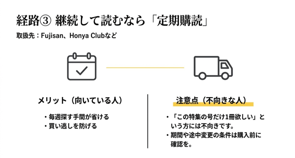 WWDJAPANを継続して読む人向けにFujisanやHonya Clubなどの定期購読のメリットと注意点をまとめたスライド