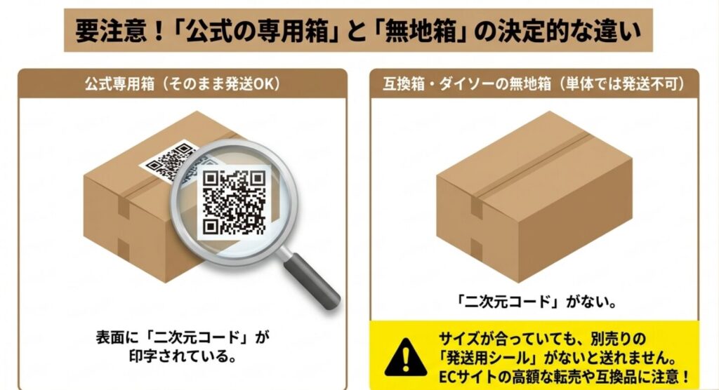 二次元コード付きの公式専用箱と、発送用シールが別途必要な無地の互換ダンボールの違い