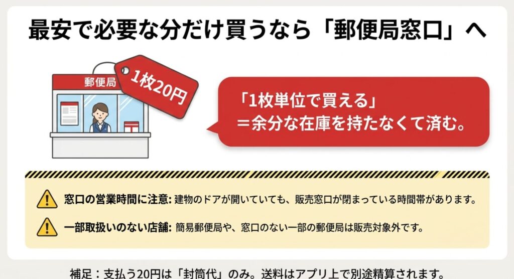 郵便局窓口でゆうパケットポストmini専用封筒を1枚20円で買うメリットと注意点