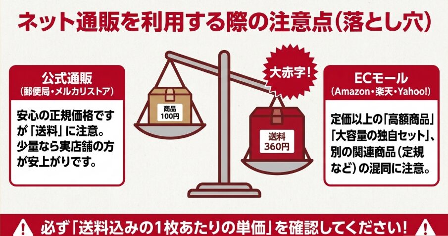 郵便局やメルカリストアの公式通販は送料に注意しAmazon・楽天・Yahoo!ショッピングでは高額商品や関連商品の混在に注意する画像