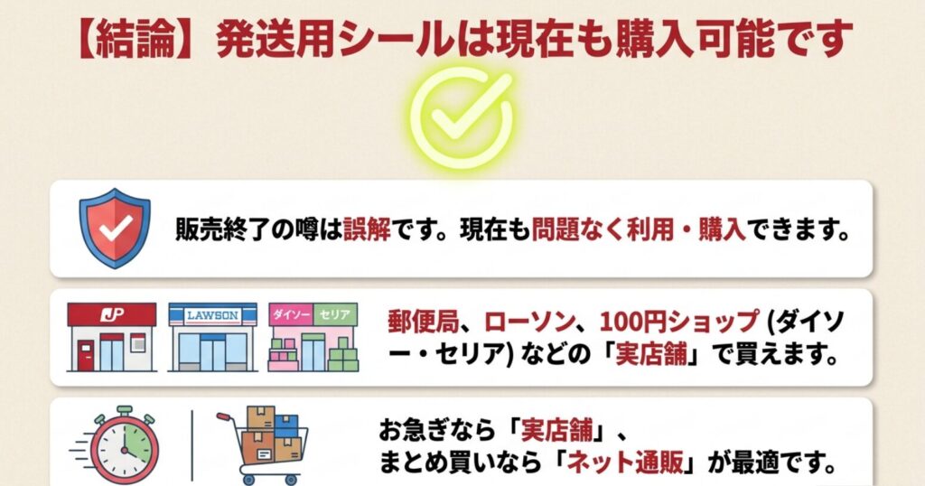 ゆうパケットポスト発送用シールは販売終了しておらず郵便局・ローソン・100円ショップなどで購入できることを示した画像