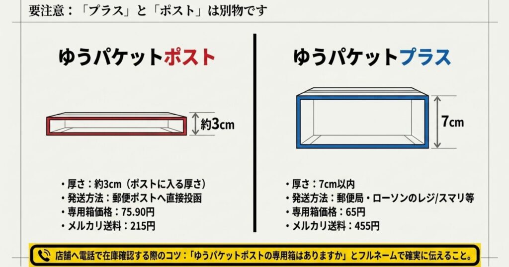 厚さ約3cmのゆうパケットポストと厚さ7cmのゆうパケットプラスの比較