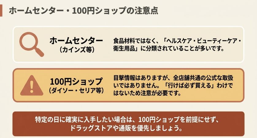 カインズなどのホームセンターでの売り場と、ダイソーやセリアの取扱いが店舗によって異なる注意点