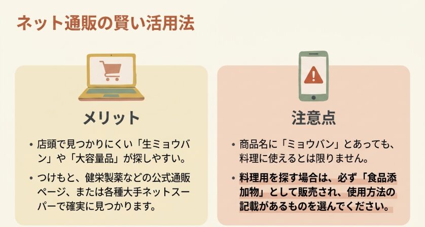 ネット通販では生ミョウバンや大容量品を探しやすく、料理用は食品添加物表示を確認する必要があることを示した図