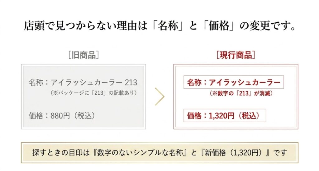 旧アイラッシュカーラー213の880円から現行アイラッシュカーラーの1320円への名称と価格の変更比較