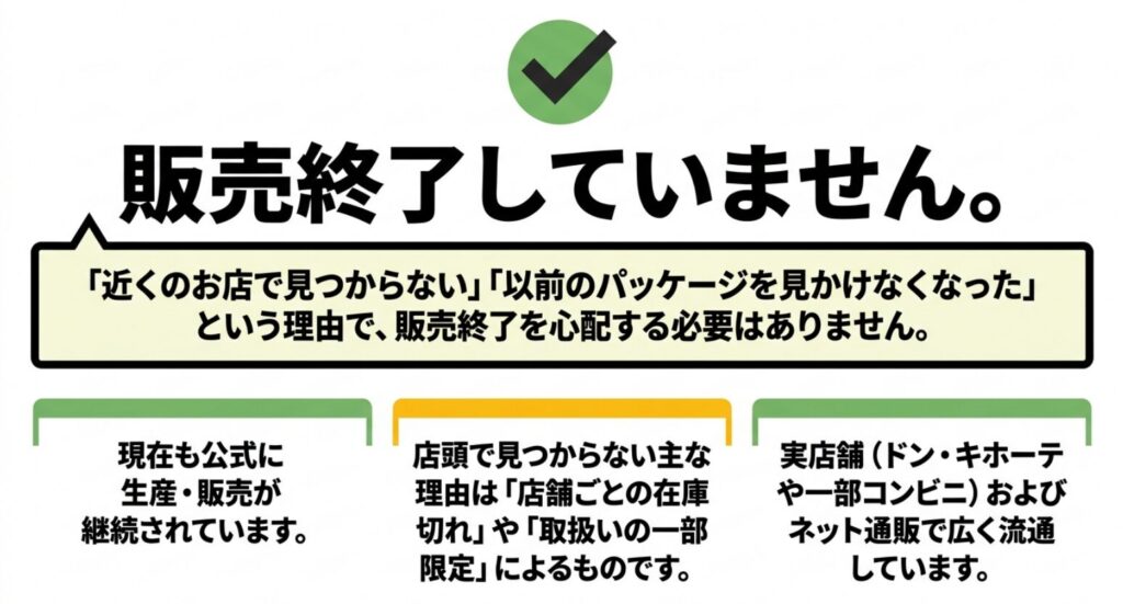 酒豪伝説は販売終了しておらず実店舗とネット通販で流通していると説明するスライド