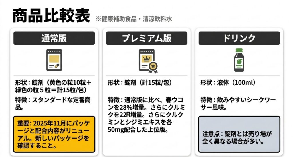 酒豪伝説の通常版・プレミアム版・ドリンクの形状や特徴を比較した表