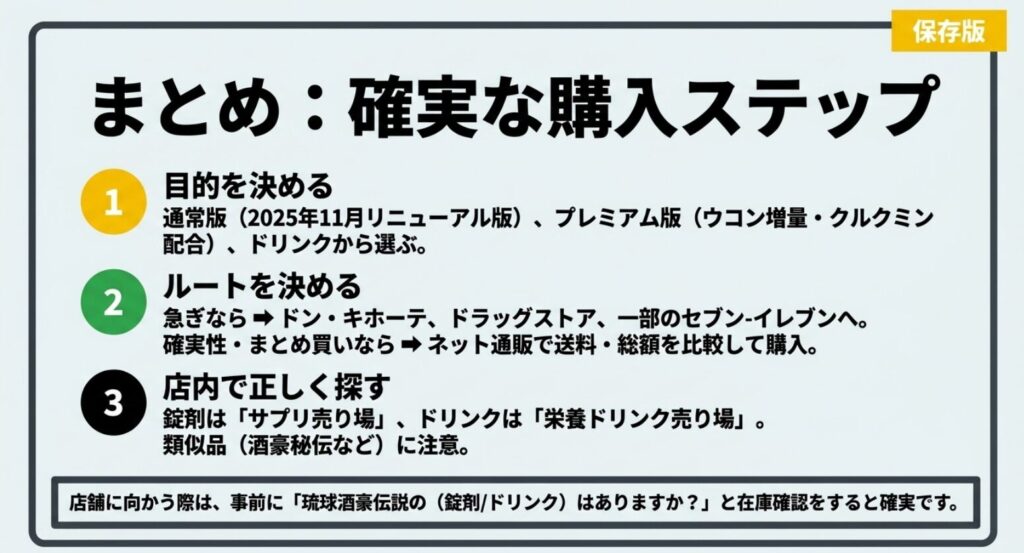 酒豪伝説の商品タイプ、購入ルート、店内の売り場を確認する3つの購入ステップ